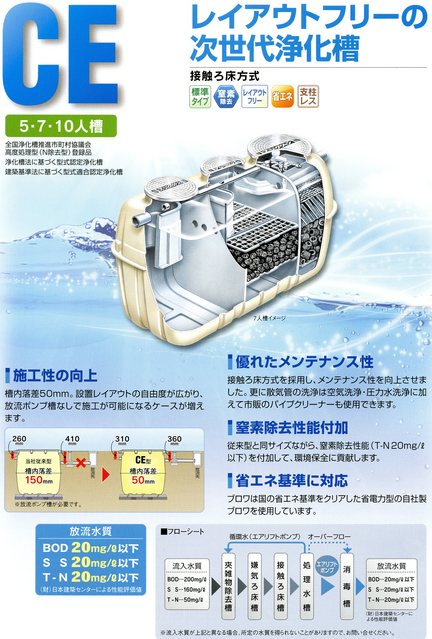 フジクリーン工業　CAB 5 吐出風量60L/min  浄化槽ブロワー